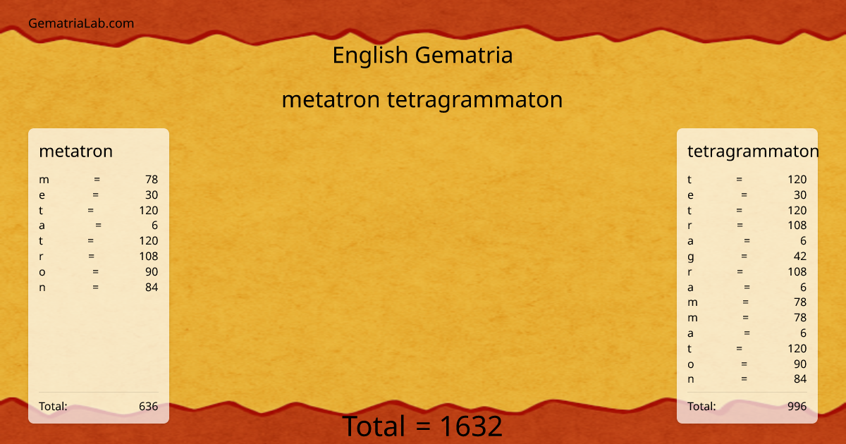 metatron tetragrammaton in english Gematria